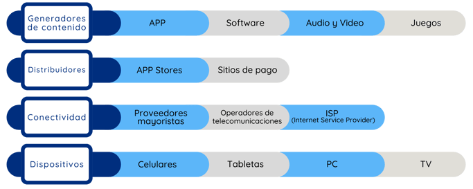 Ecosistema digital