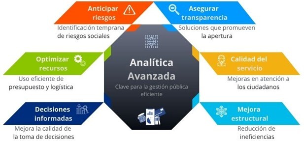 gestión publica
